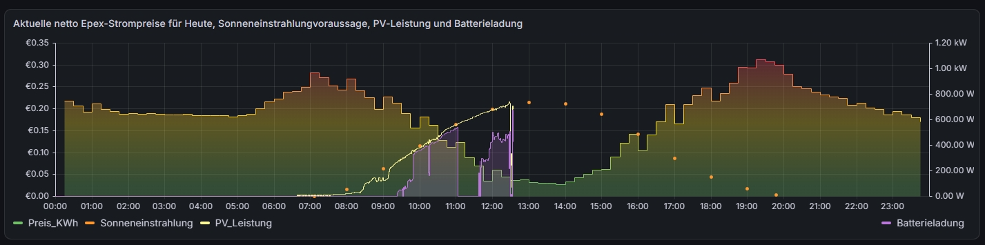 [Bild: Prognose-15.9.26.png]